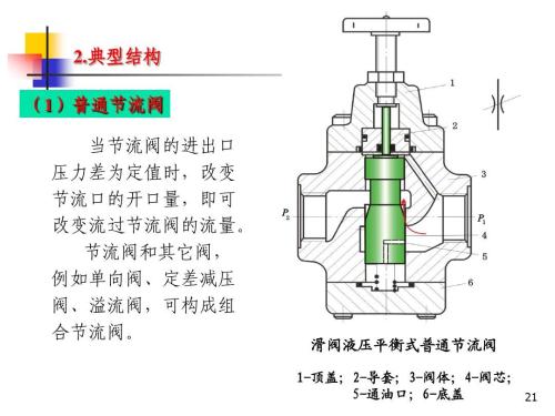 节流阀结构图分解