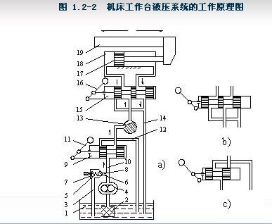 液压系统工作原图