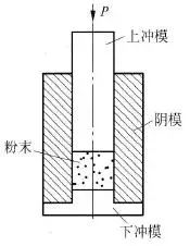 粉末模压成型工艺