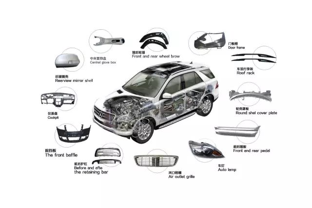 液压机可加工的汽车配件种类