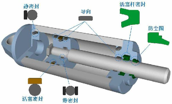 液压机油缸内部结构剖析