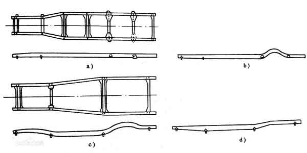 汽车纵梁的布置形式