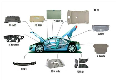 四柱液压机可以加工汽车内饰件种类