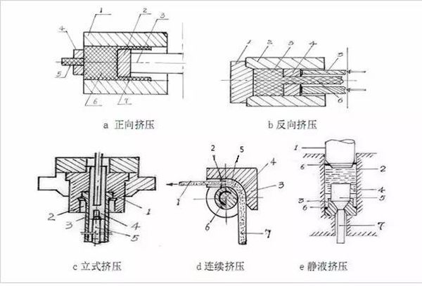 铜棒挤压