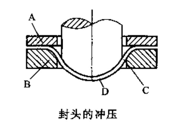 封头冲压