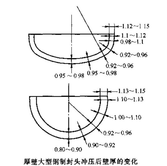 封头冲压